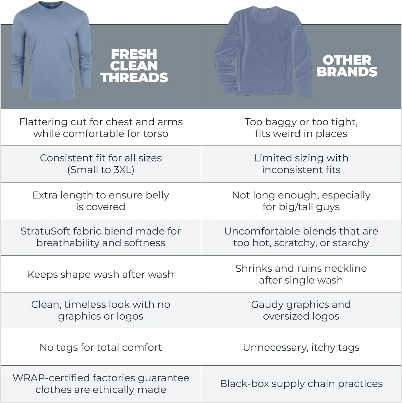 Fresh Clean Threads Mens Long Sleeve T-Shirt - Pre Shrunk Soft Fitted Premium Classic Tee - Men's T Shirts Cotton Poly