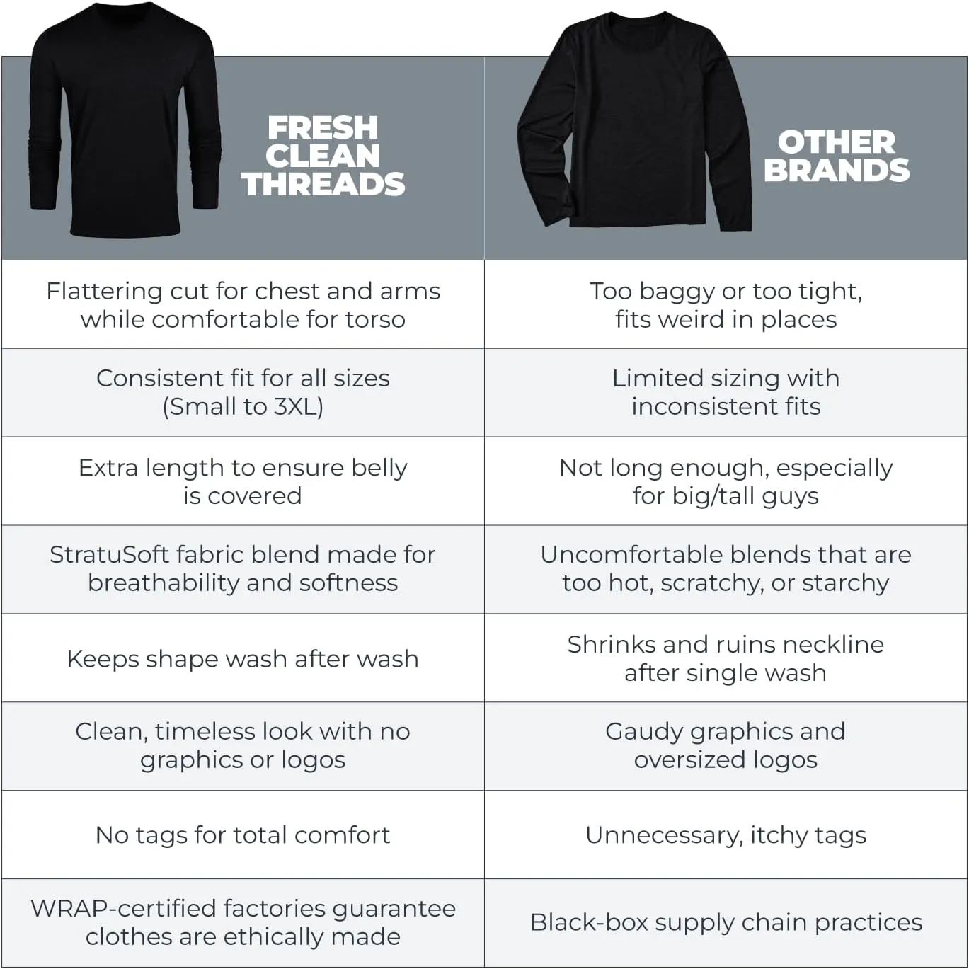 Fresh Clean Threads Mens Long Sleeve T-Shirt - Pre Shrunk Soft Fitted Premium Classic Tee - Men's T Shirts Cotton Poly