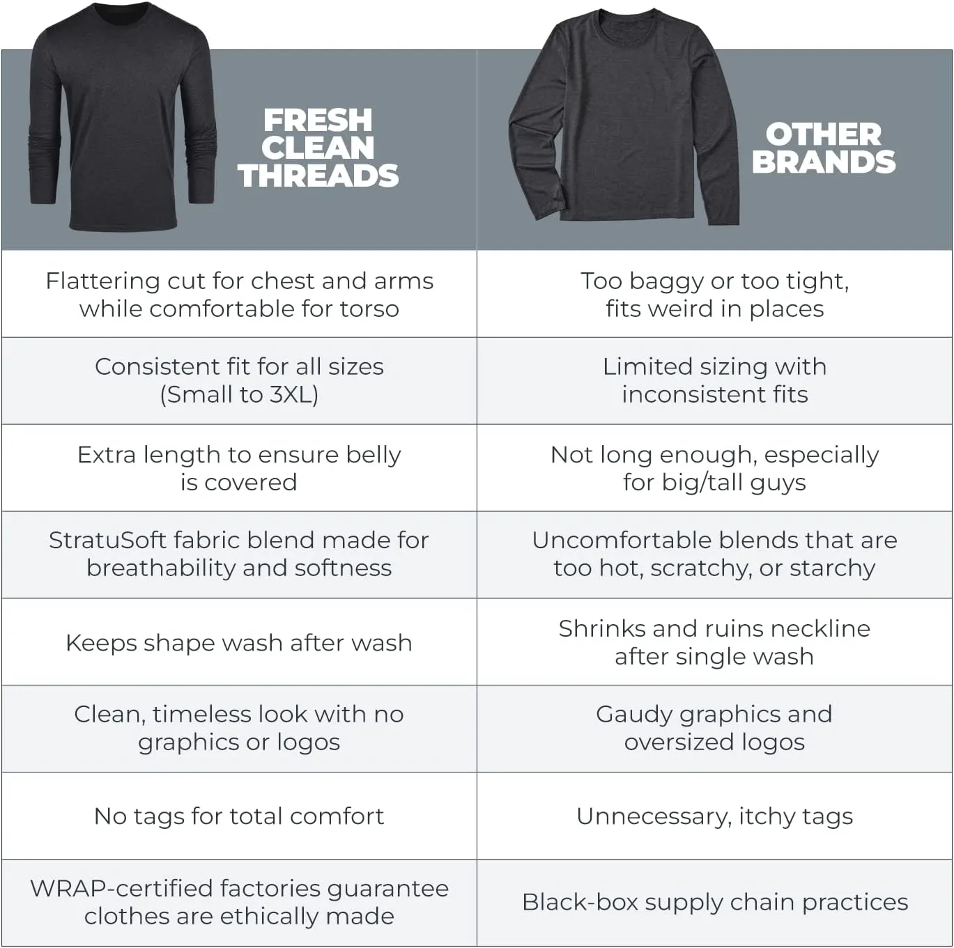 Fresh Clean Threads Mens Long Sleeve T-Shirt - Pre Shrunk Soft Fitted Premium Classic Tee - Men's T Shirts Cotton Poly