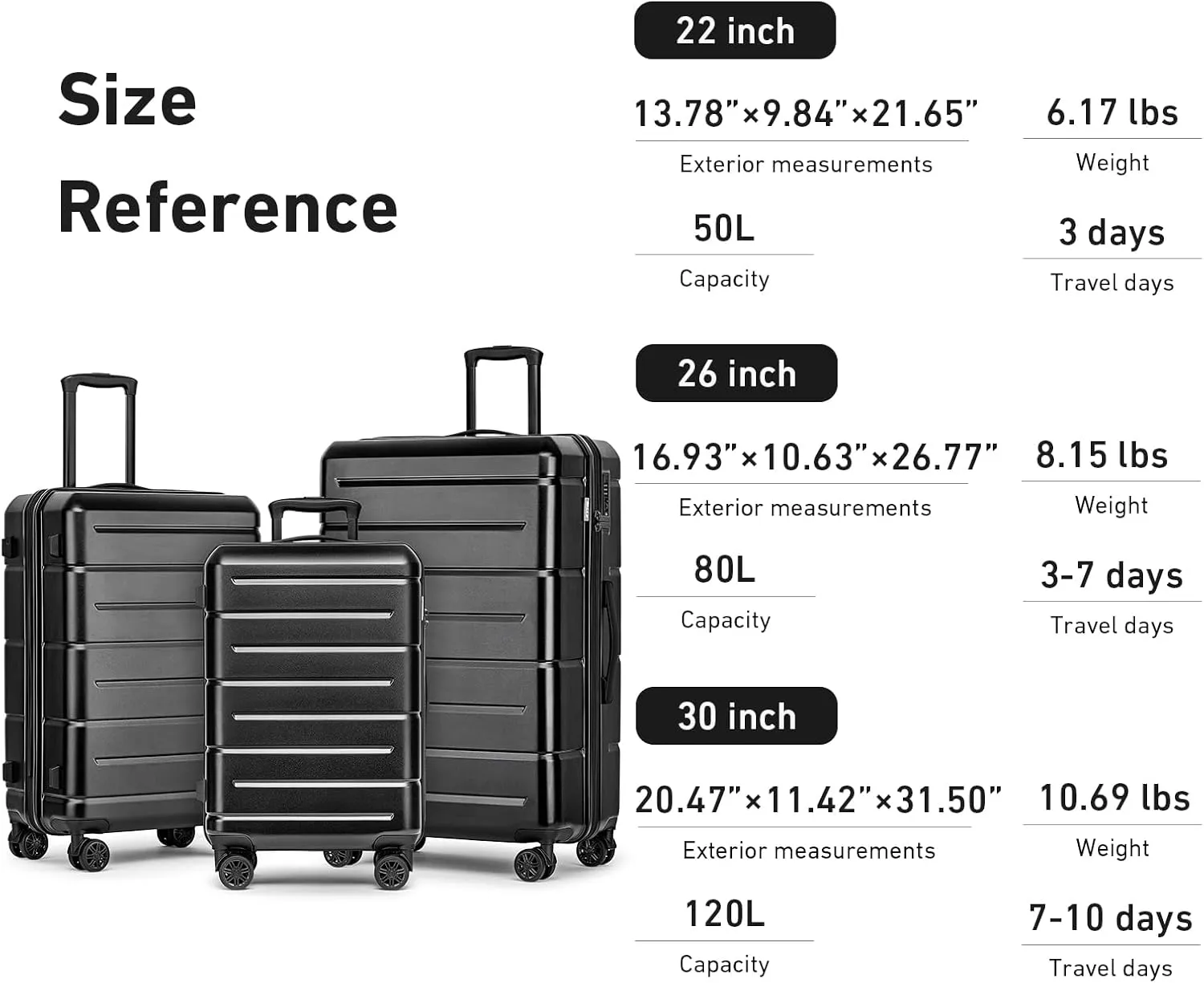 KYME Luggage Sets 3 Piece Hardshell 22"/26"/30" Checked Suitcases with Spinner Wheels PC ABS Suitcase Sets with TSA Lock Travel Rolling Luggage Set for Women Men Black