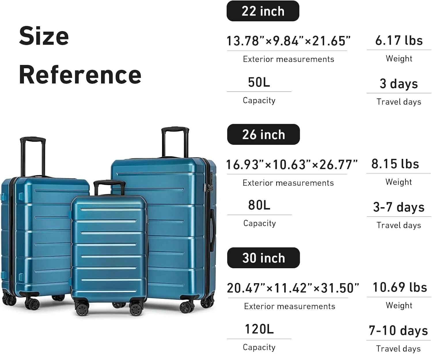 KYME Luggage Sets 3 Piece Hardshell 22"/26"/30" Checked Suitcases with Spinner Wheels PC ABS Suitcase Sets with TSA Lock Travel Rolling Luggage Set for Women Men Blue