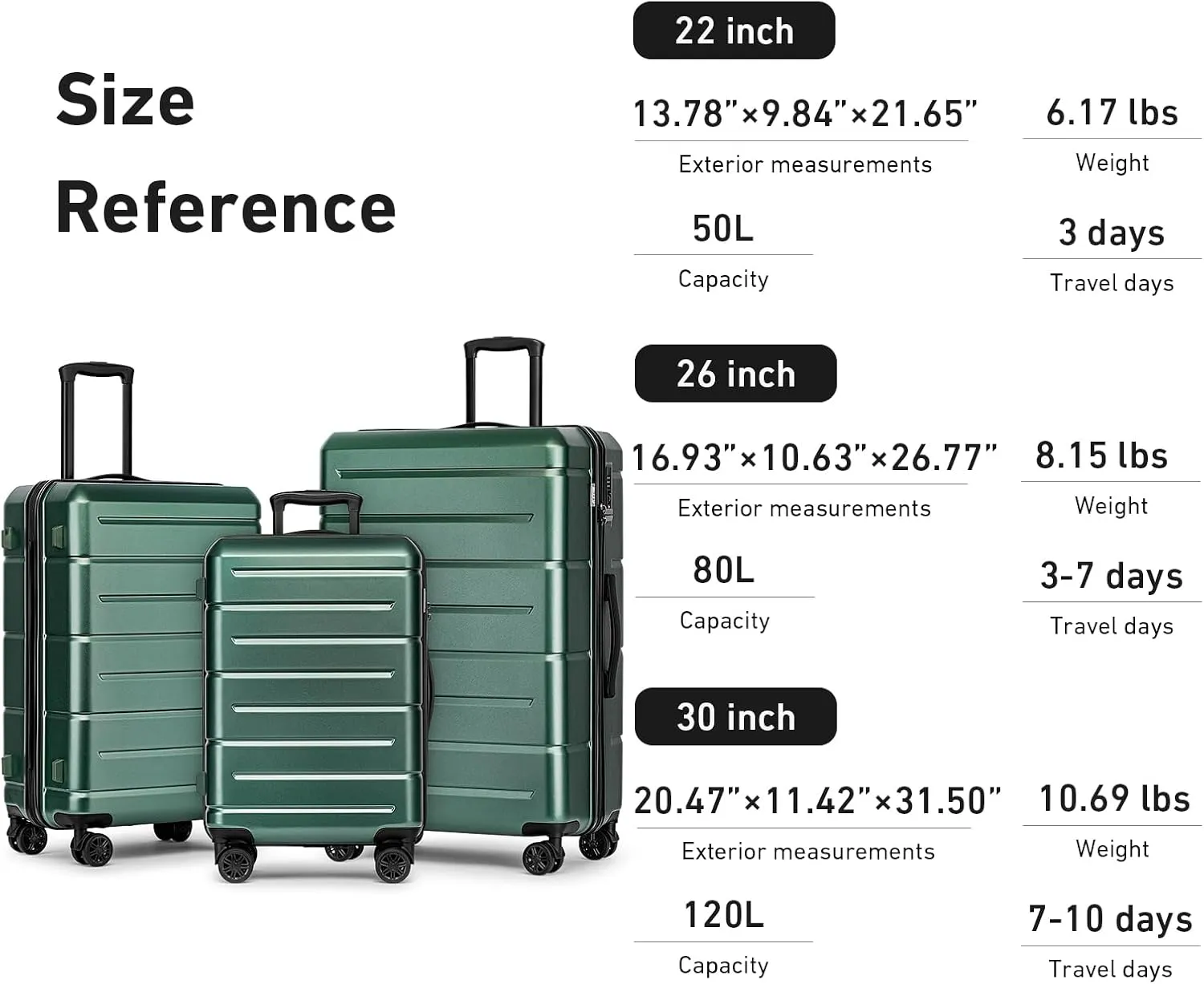 KYME Luggage Sets 3 Piece Hardshell 22"/26"/30" Checked Suitcases with Spinner Wheels PC ABS Suitcase Sets with TSA Lock Travel Rolling Luggage Set for Women Men Green
