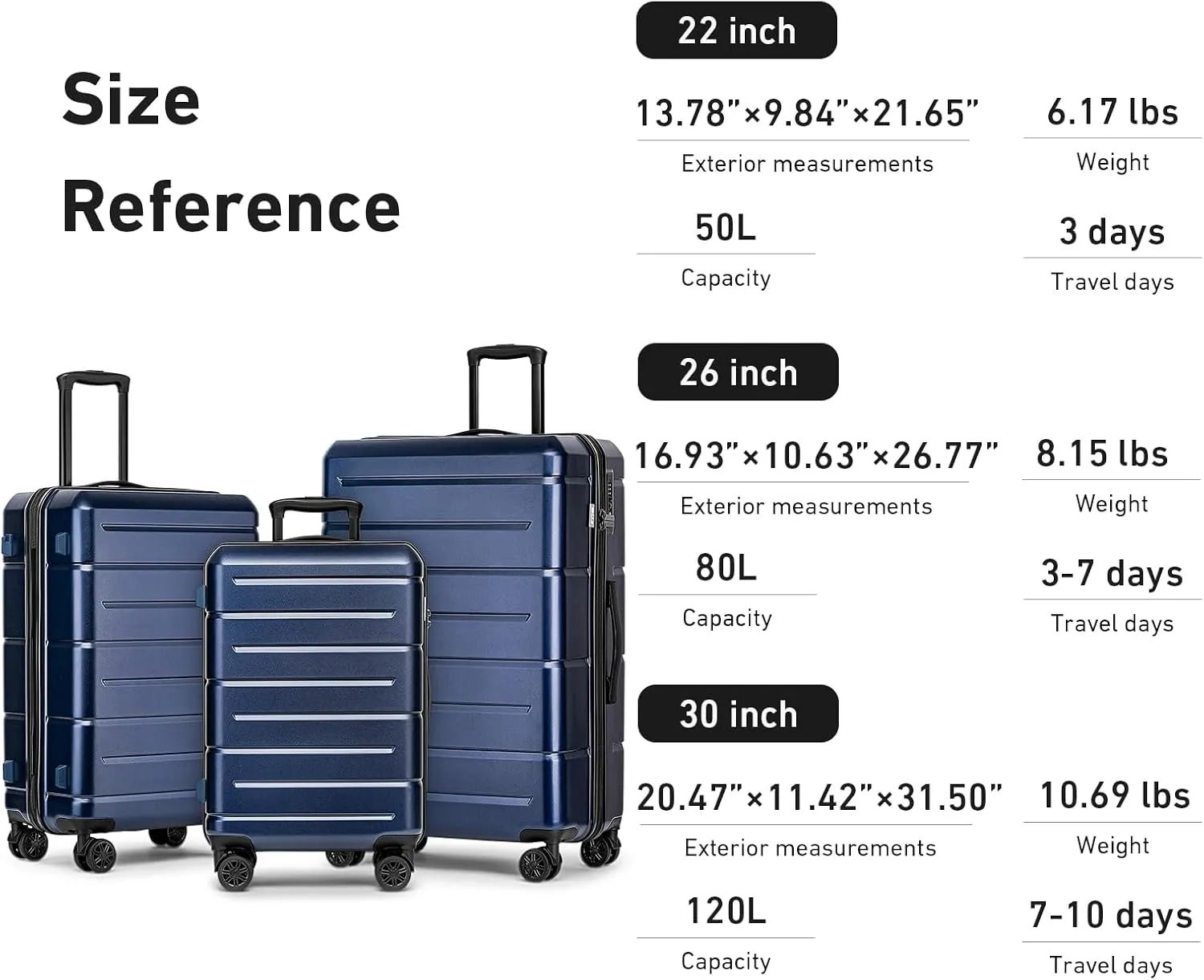 KYME Luggage Sets 3 Piece Hardshell 22"/26"/30" Checked Suitcases with Spinner Wheels PC ABS Suitcase Sets with TSA Lock Travel Rolling Luggage Set for Women Men Navy