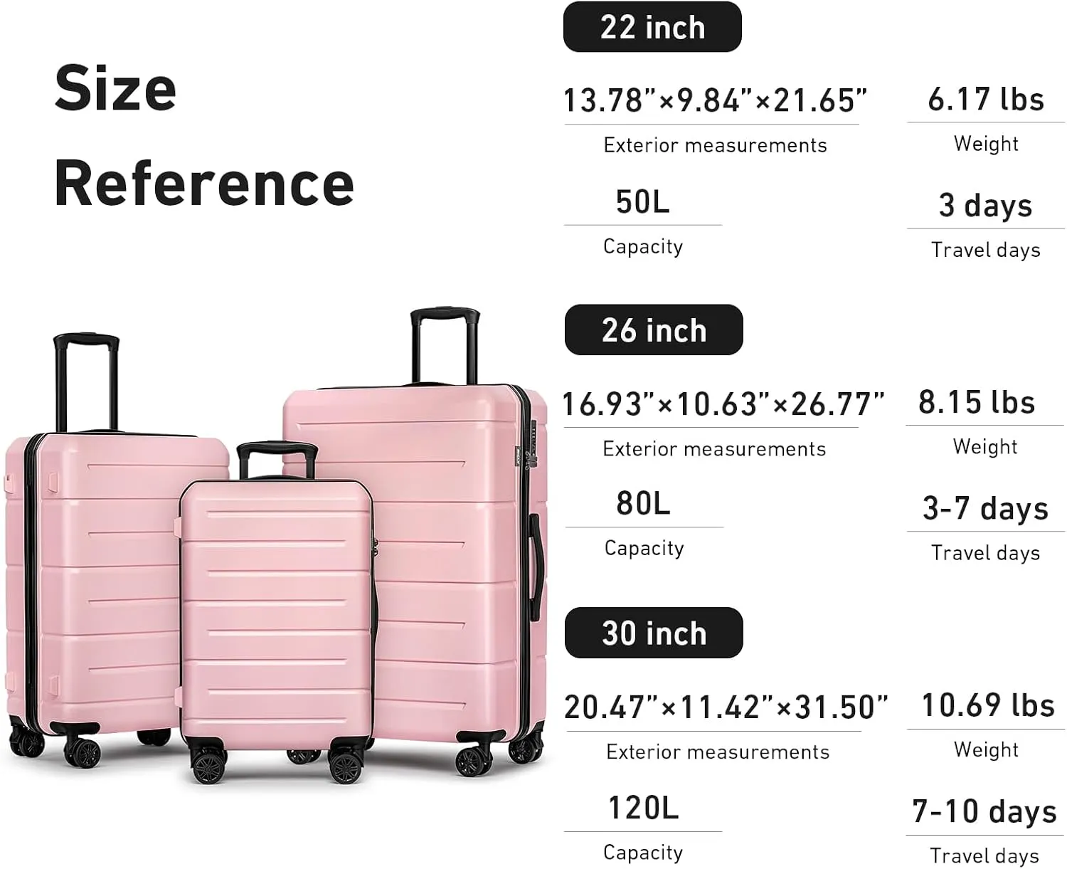 KYME Pink Luggage Sets 3 Piece Hardshell 22"/26"/30" Checked Suitcases with Spinner Wheels PC ABS Suitcase Sets with TSA Lock Travel Rolling Luggage Set for Women Men